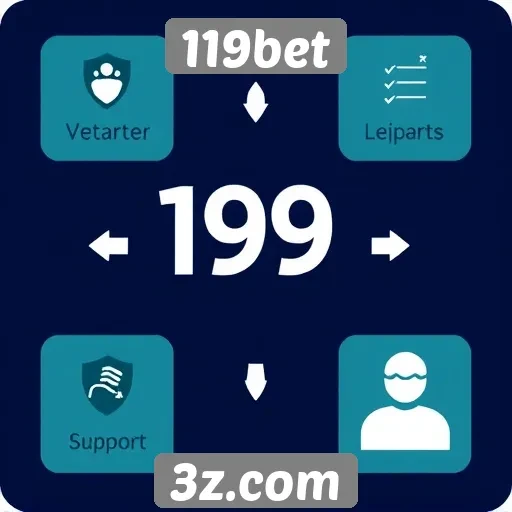 Atendimento ao cliente da 119bet avaliado